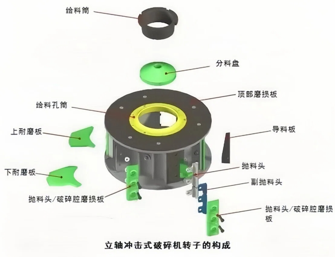 想让制砂机“延寿”？这4个部件一定要照顾好！